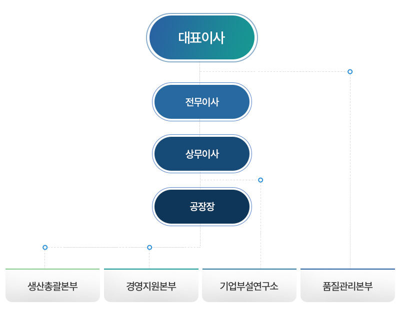 조직도 이미지