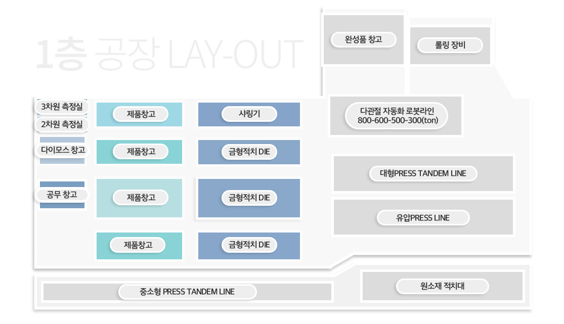 1층 공장 LAY-OUT