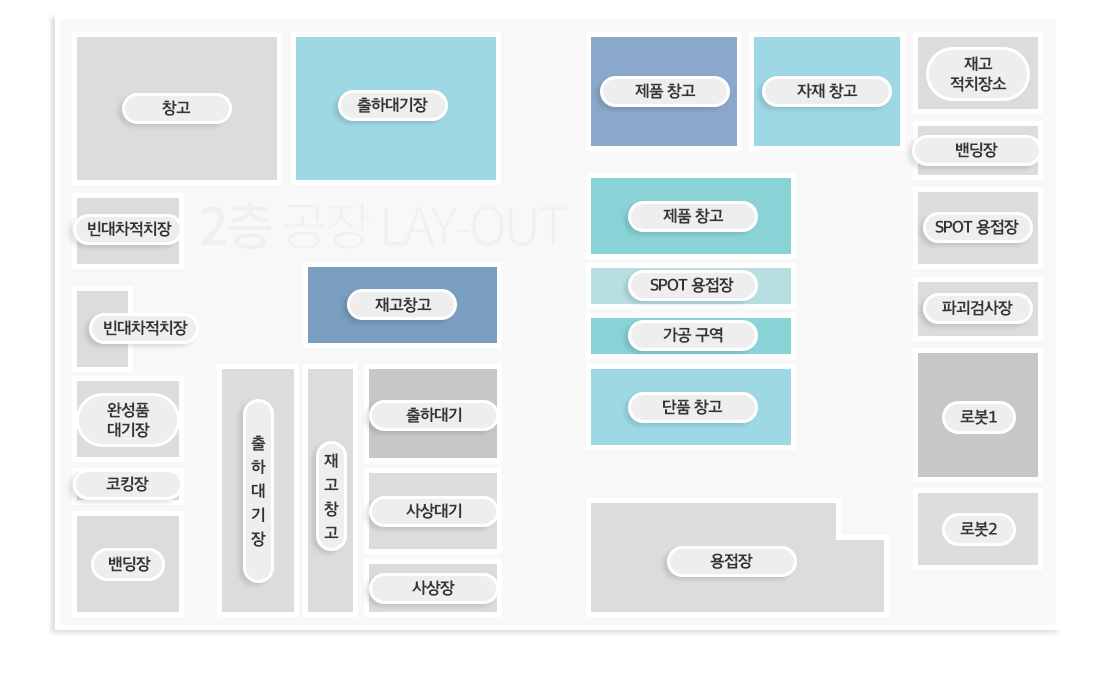 2층 공장 LAY-OUT