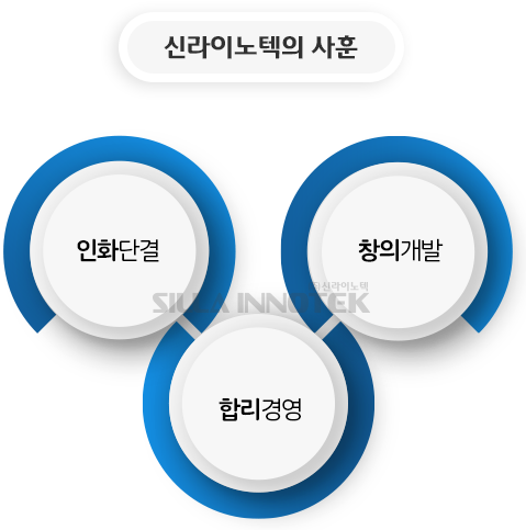 신라이노텍 사훈