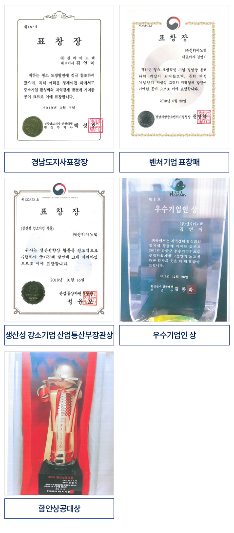 상장현황