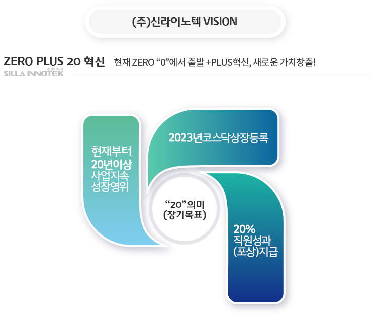 (주)신라이노텍 장기 사업VISION